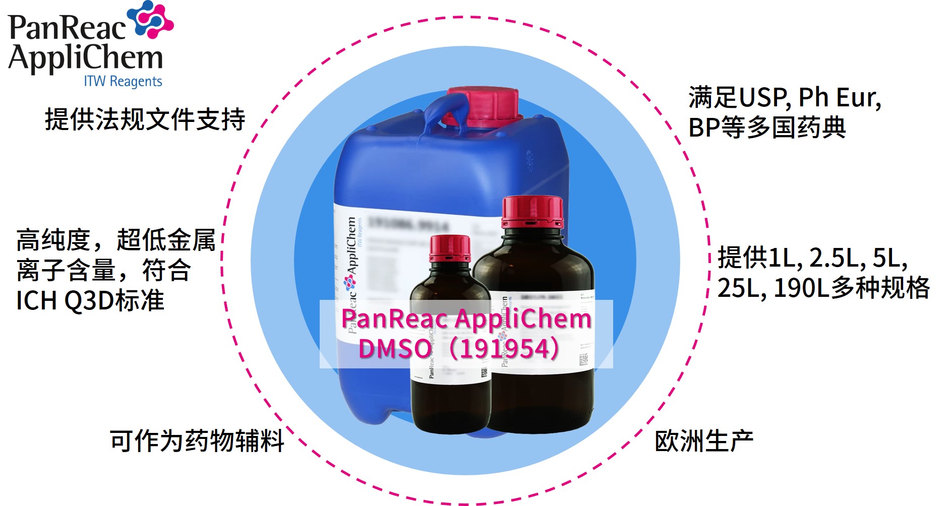 Applichem藥典級(jí)二甲基亞砜DMSO，萬(wàn)能溶劑的卓越之選